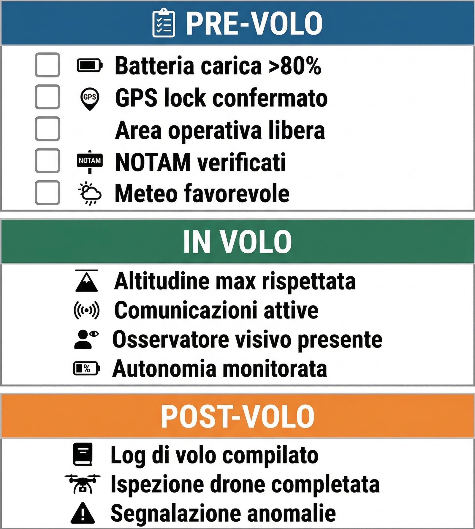 Checklist pre/in/post-volo infografica